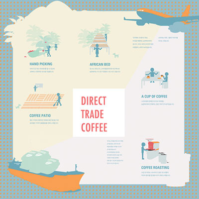 커피 인포그래픽 포스터 Coffee Infographic Poster